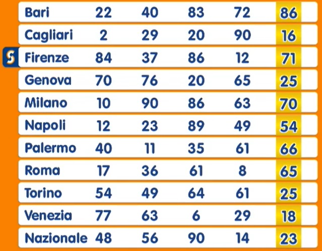 Estrazione Numero Oro giovedì 13 marzo 2025