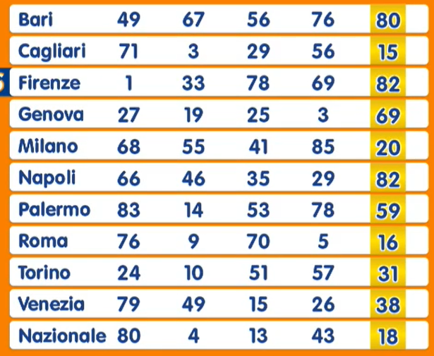 Estrazione Numero Oro giovedì 20 marzo 2025