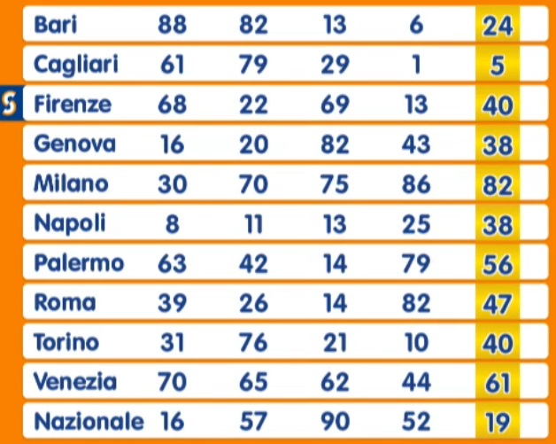 Estrazione Numero Oro martedì 11 marzo 2025
