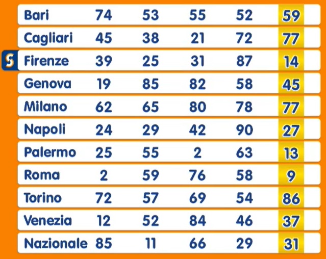 Estrazione Numero Oro martedì 18 marzo 2025