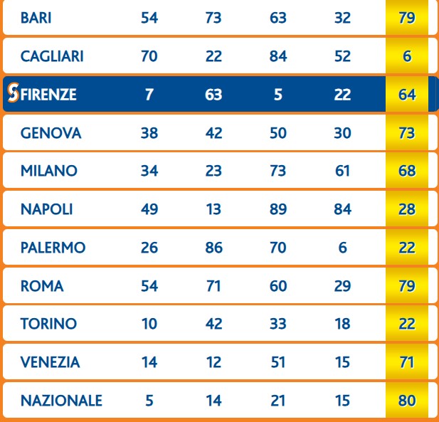 Estrazione Numero Oro sabato 15 marzo 2025