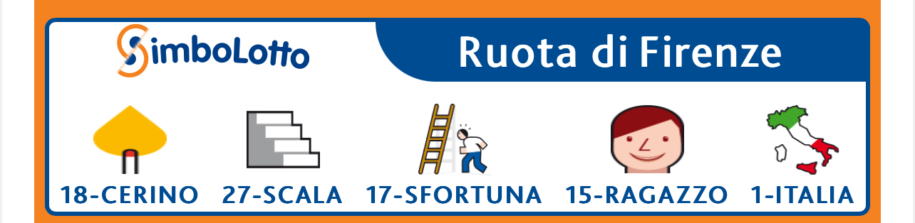 Simbolotto estrazione sabato 22 marzo 2025