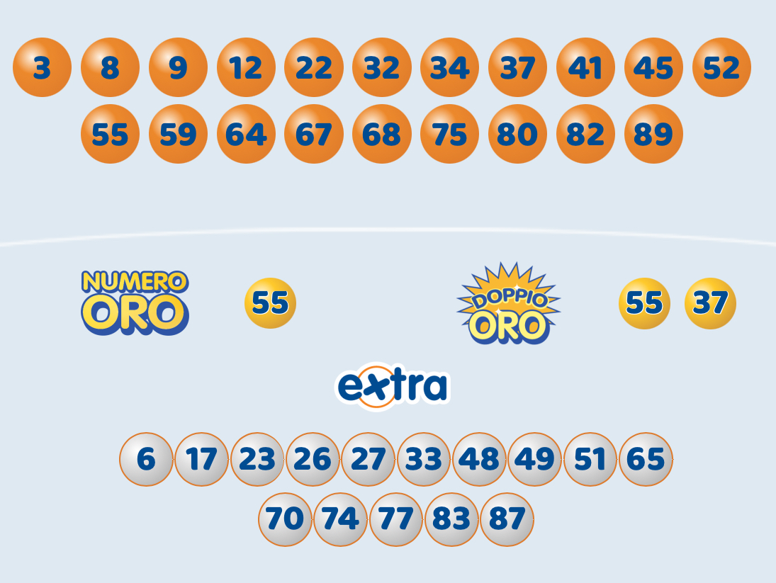 10eLotto estrazione sabato 22 marzo 2025