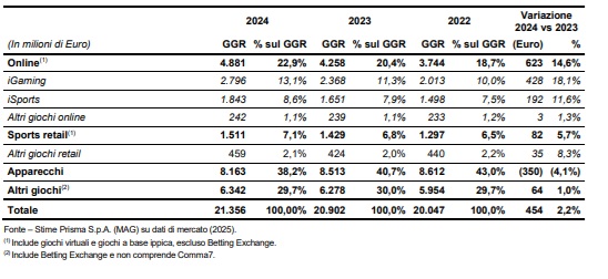 Relazione 2024 Lottomatica