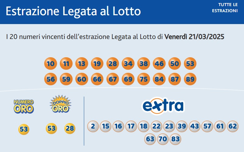 estrazione 10elotto 21 marzo