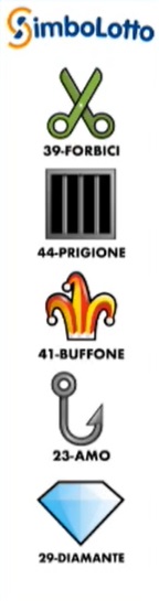 simbolotto estrazione 7 marzo
