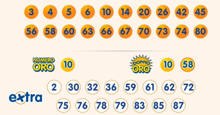 10eLotto estrazione sabato 5 aprile 2025