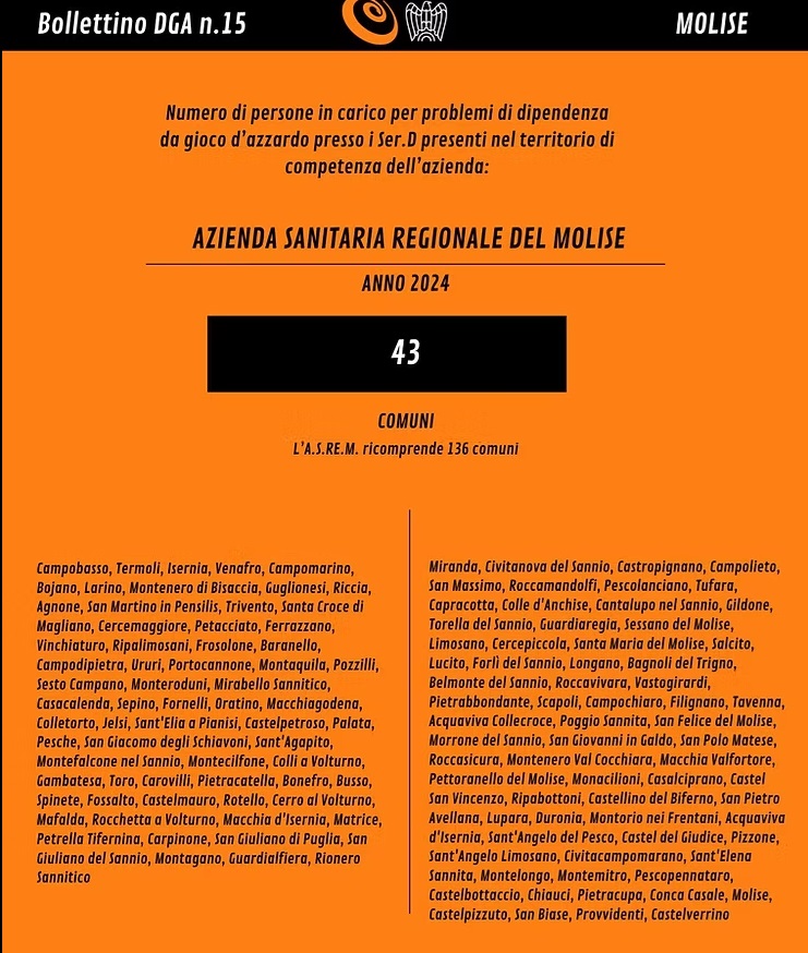 Bollettino Astro Molise