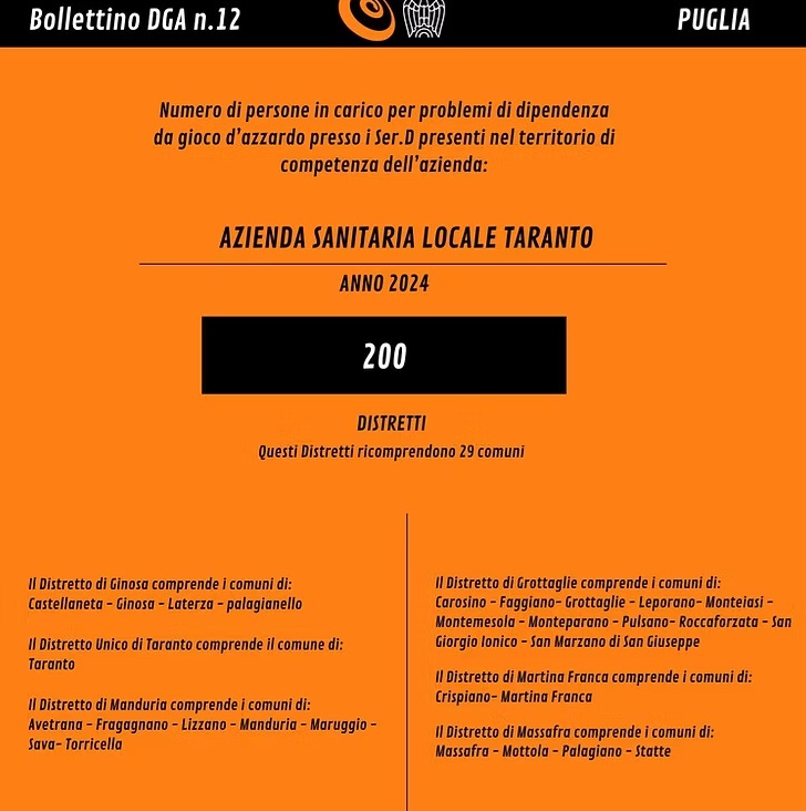 Bollettino DGA Astro Puglia