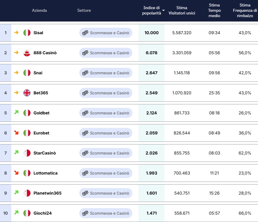 Classifica casaleggio aprile 2025