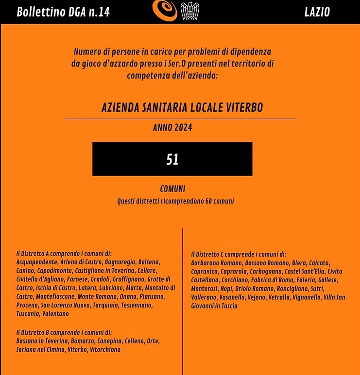 Dati Astro Viterbo