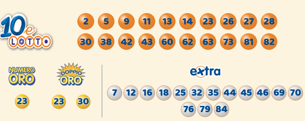 Estrazione 10eLotto 26 aprile 2025