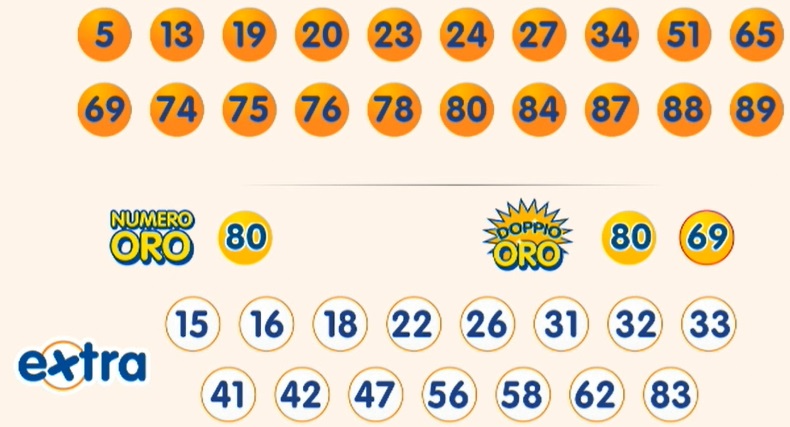 Estrazione 10eLotto giovedì 24 aprile 2025
