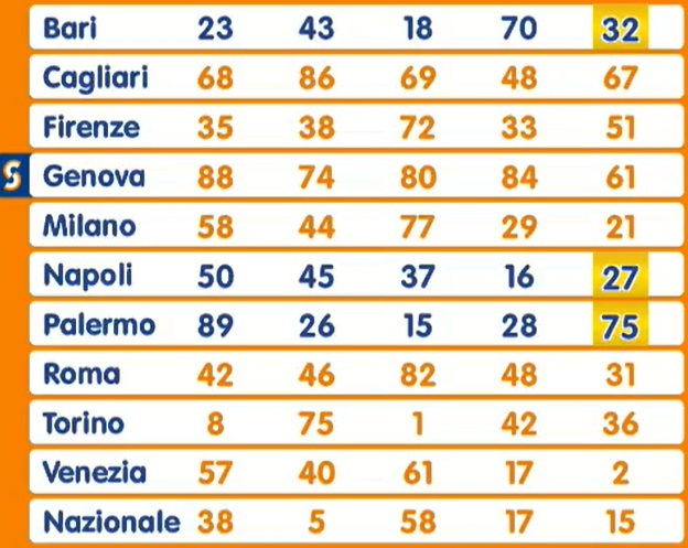 Estrazione Lotto martedì 8 aprile 2025