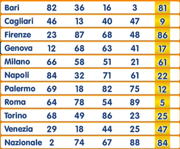 Estrazione Numero Oro giovedì 17 aprile 2025
