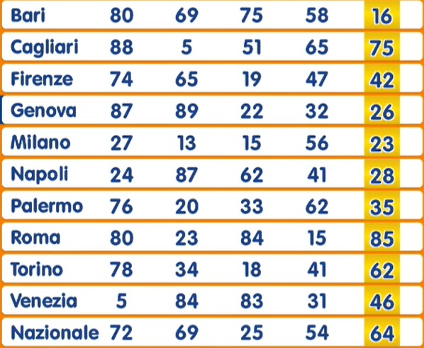 Estrazione Numero Oro giovedì 24 aprile 2025