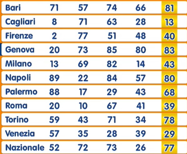 Estrazione Numero Oro giovedì 3 aprile 2025