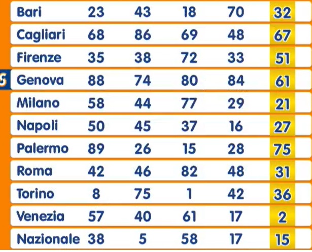 Estrazione Numero Oro martedì 8 aprile 2025