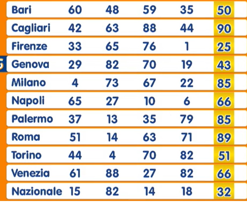 Estrazione numero oro martedì 1 aprile 2025