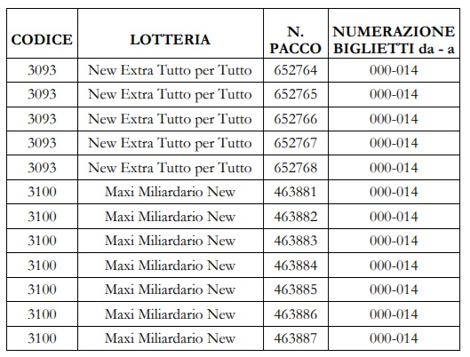 Gratta e Vinci oggetto di furto | AGIMEG Gratta e Vinci oggetto di furto