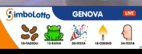 Simbolotto estrazione lunedì 28 aprile 2025