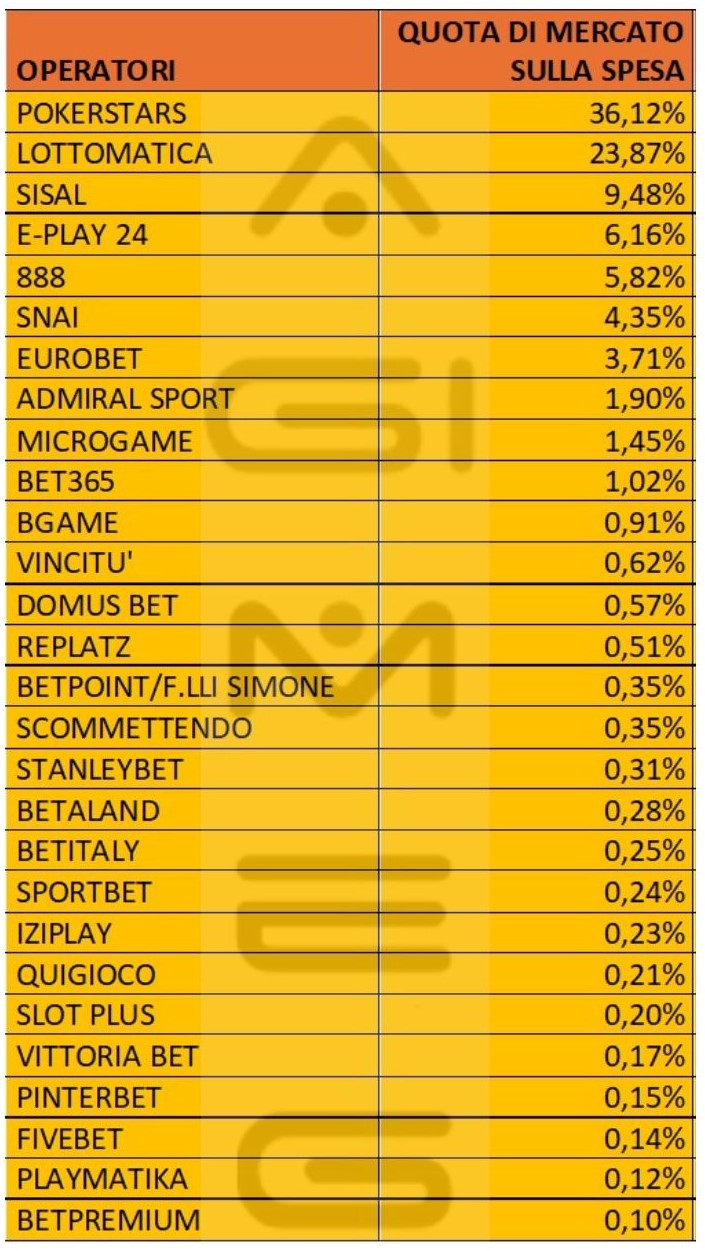 Poker cash online spesa operatori marzo 2025