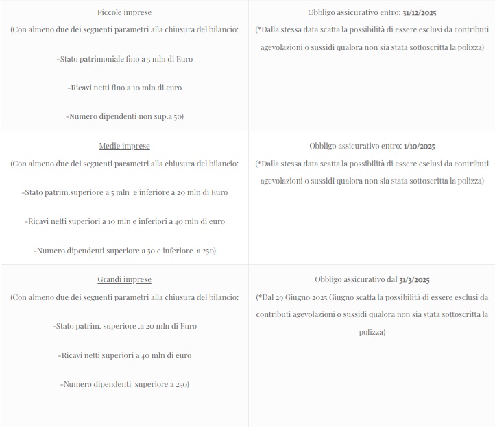 Schema Sapar