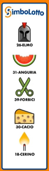 Simbolotto estrazione sabato 19 aprile 2025