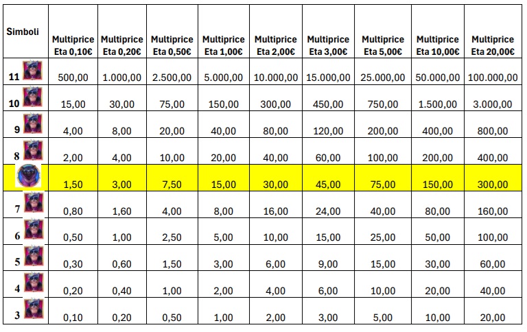 Tabella Gratta e Vinci Multiprice Eta | AGIMEG Tabella Gratta e Vinci Multiprice Eta