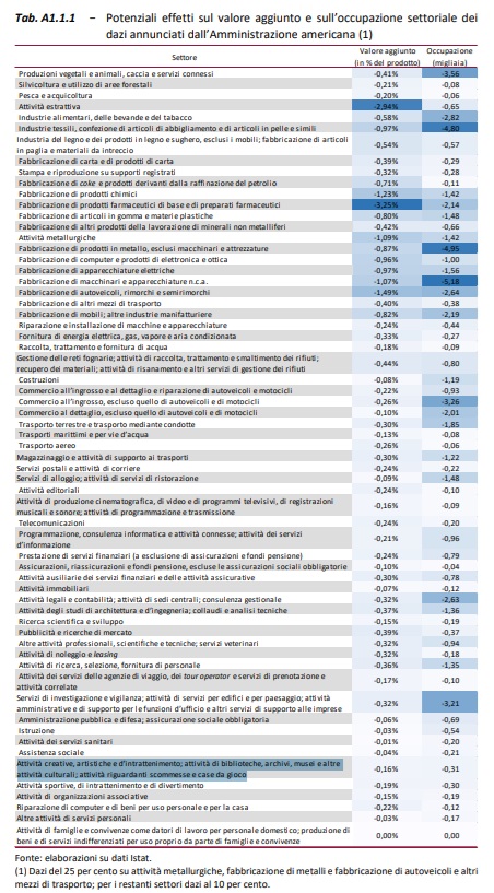 Tabella UPB su DFP 2025