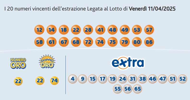 estrazione 10elotto 11 aprile