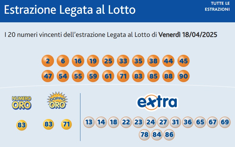 estrazione 10elotto 18 aprile