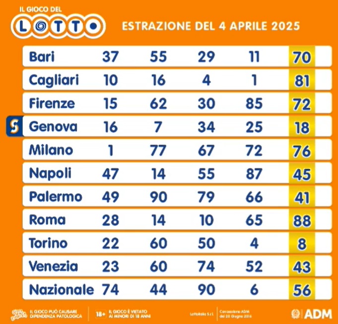 estrazione lotto 4 aprile