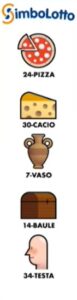 estrazione simbolotto 11 aprile