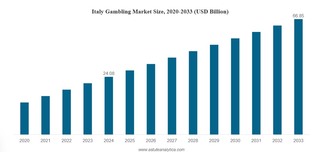 grafico crescita mercato gioco
