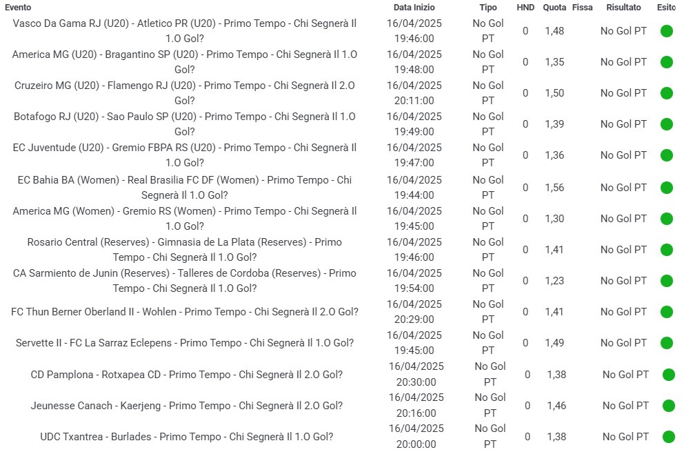 schedina vincente planetwin365