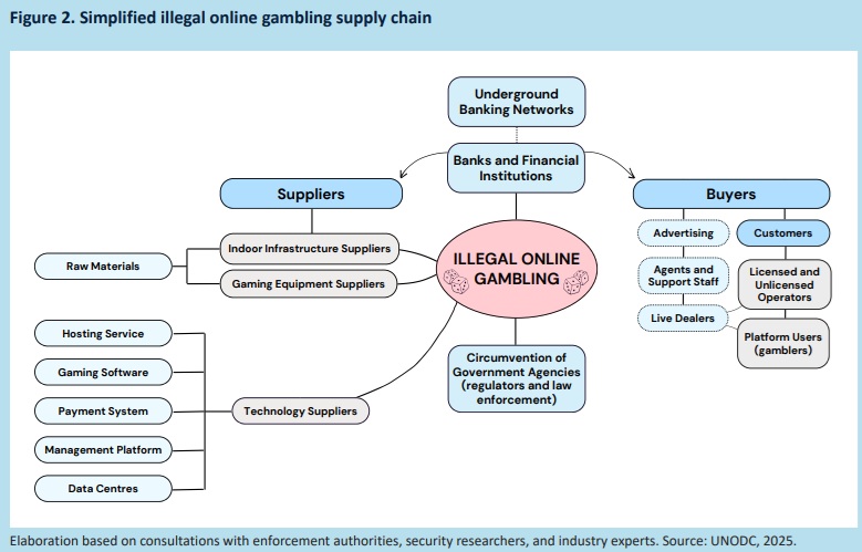 schema mercato gioco illegale | AGIMEG schema mercato gioco illegale