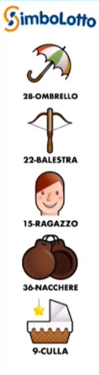 simbolotto 4 aprile