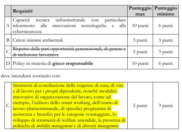 Correzioni ADM