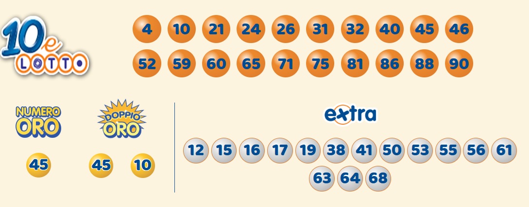 Estrazione 10eLotto 29 maggio 2025