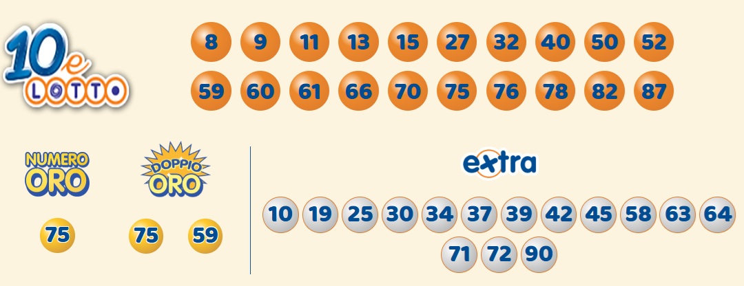 Estrazione 10eLotto giovedì 15 maggio 2025