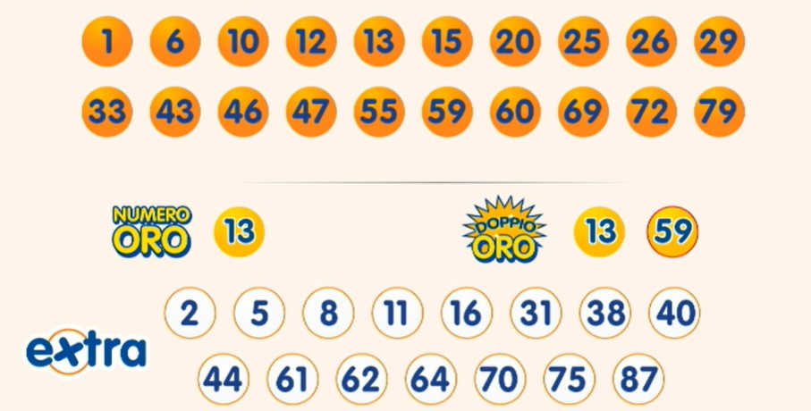Estrazione 10eLotto sabato 10 maggio 2025