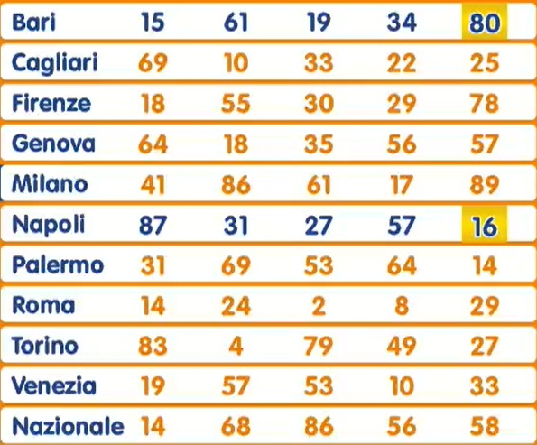 Estrazione Lotto 27 maggio 2025