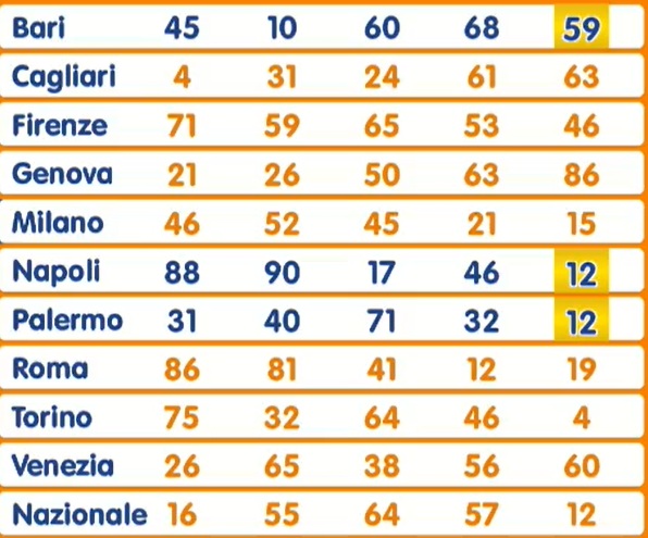 Estrazione Lotto 29 maggio 2025