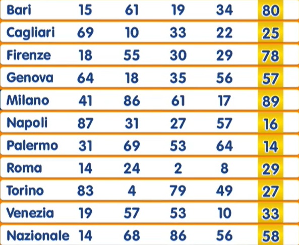 Estrazione Numero Oro 27 maggio 2025