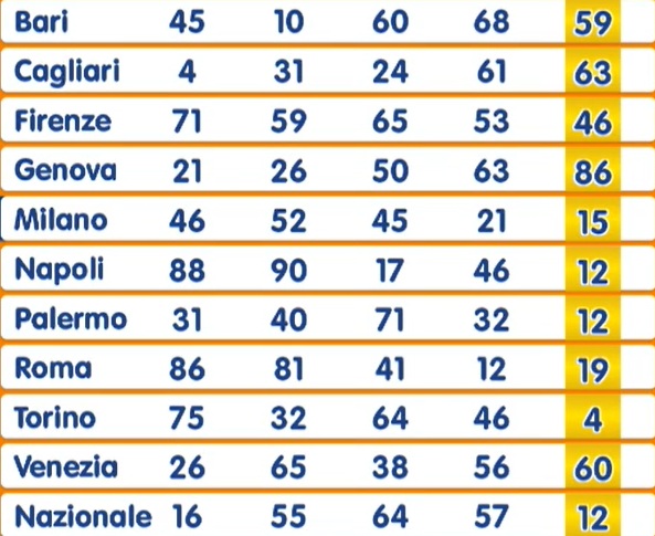 Estrazione Numero Oro 29 maggio 2025
