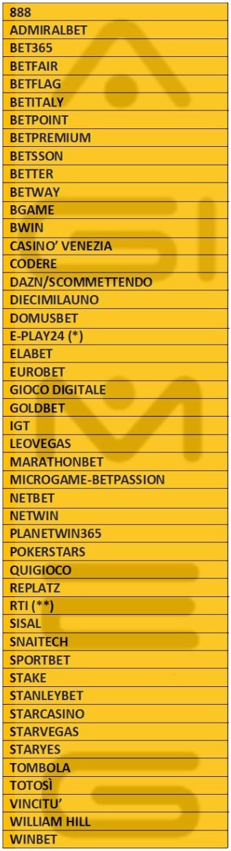 Gara gioco online brand aggiornamento