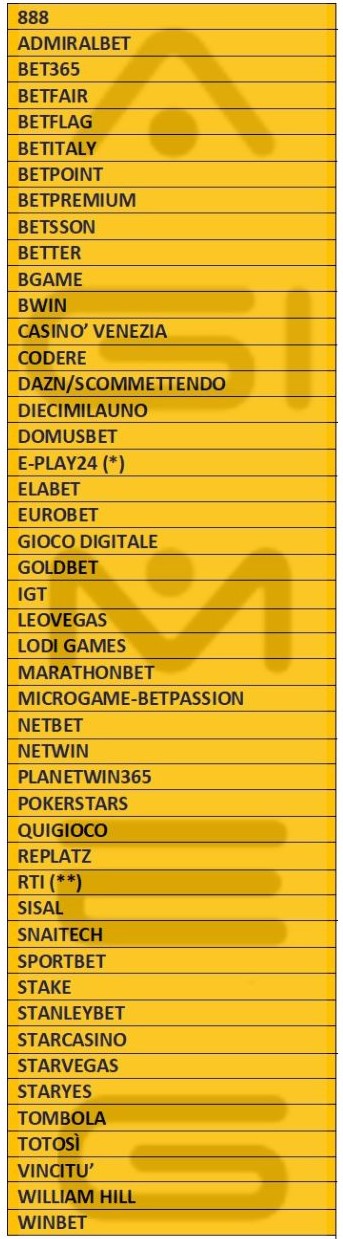 Gara gioco online brand aggiornati