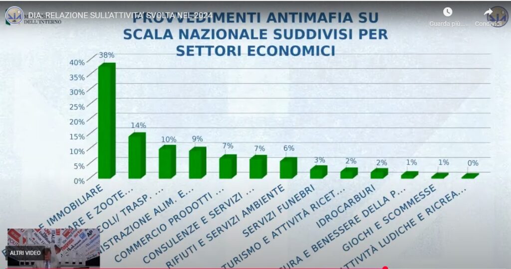 Grafico DIA 2024