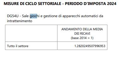 Indici ISA 2024